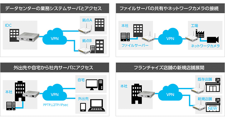 VPN導入